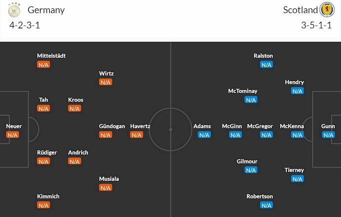 Nhận định, soi kèo Đức vs Scotland, 2h ngày 15/6: Hồi sinh - Ảnh 6