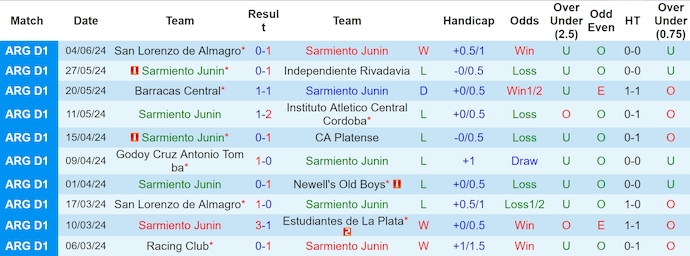 Nhận định, soi kèo Sarmiento vs Estudiantes, 5h ngày 14/6: Tìm lại phong độ - Ảnh 1