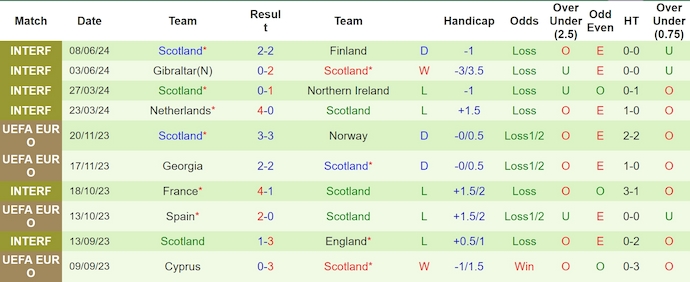 Nhận định, soi kèo Đức vs Scotland, 2h ngày 15/6: Hồi sinh - Ảnh 2