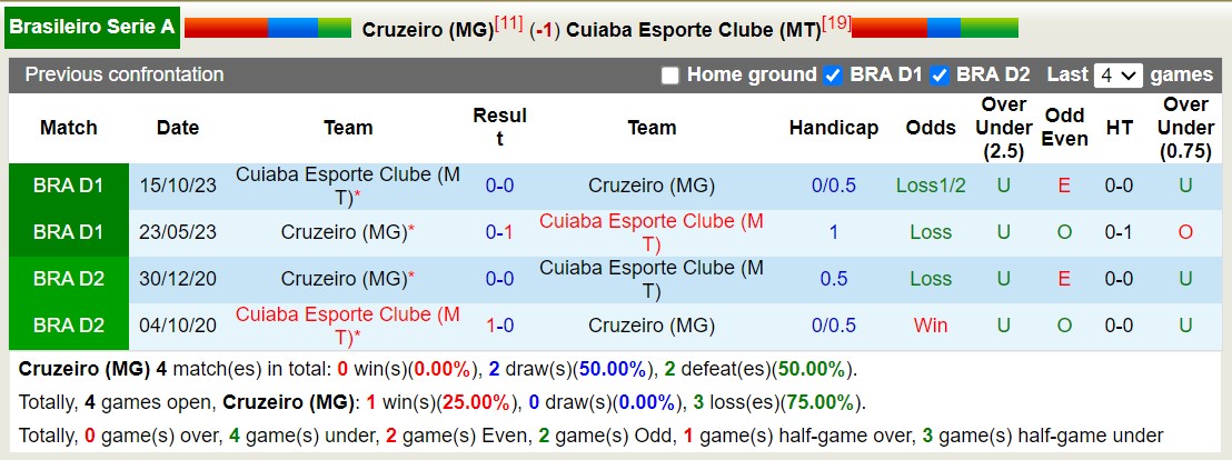 Nhận định, soi kèo Cruzeiro vs Cuiaba, 5h ngày 14/6: Trái đắng xa nhà - Ảnh 3