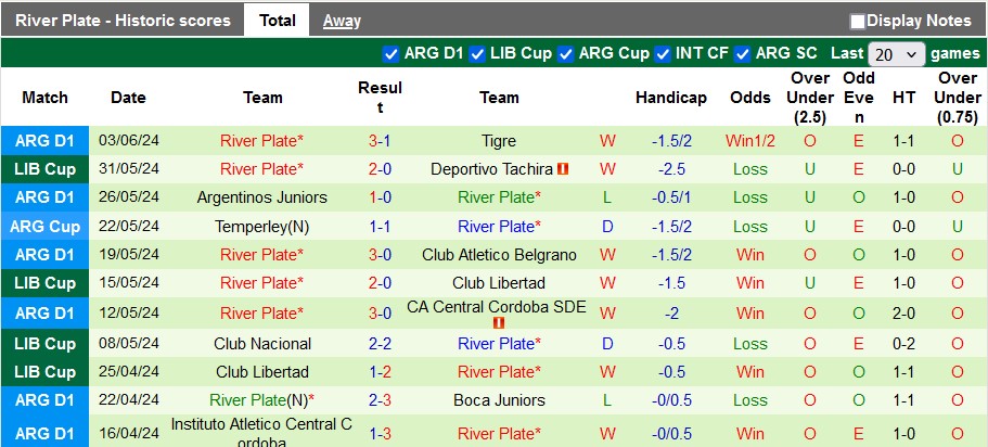 Nhận định, soi kèo Deportivo Riestra vs River Plate, 1h ngày 14/6 - Ảnh 2