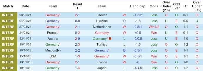 Nhận định, soi kèo Đức vs Scotland, 2h ngày 15/6: Hồi sinh - Ảnh 1