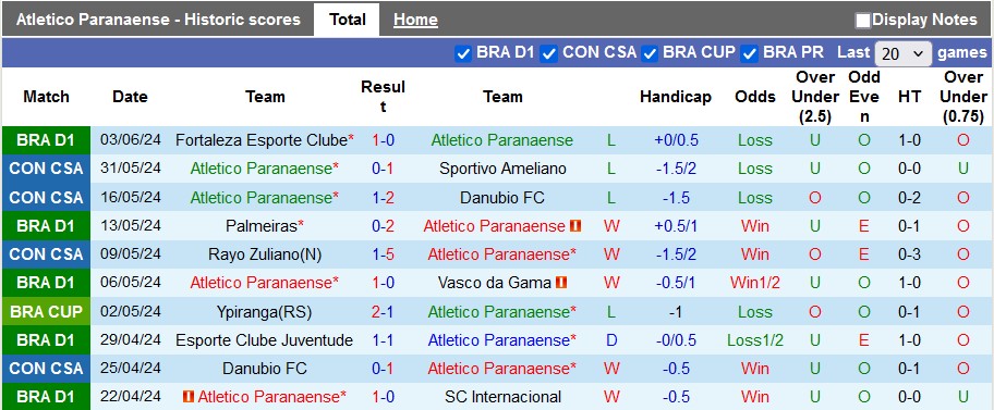 Nhận định, soi kèo Atletico Paranaense vs Criciuma, 6h ngày 14/6: Thắng chật vật - Ảnh 1