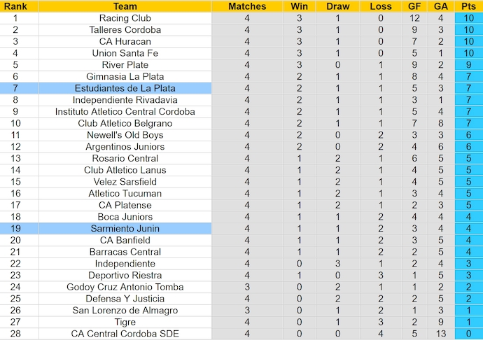 Nhận định, soi kèo Sarmiento vs Estudiantes, 5h ngày 14/6: Tìm lại phong độ - Ảnh 4