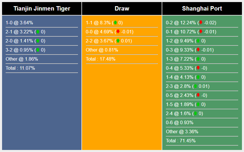 Nhận định, soi kèo Tianjin Tiger vs Shanghai Port, 19h ngày 14/6: Trở lại ngôi đầu - Ảnh 7