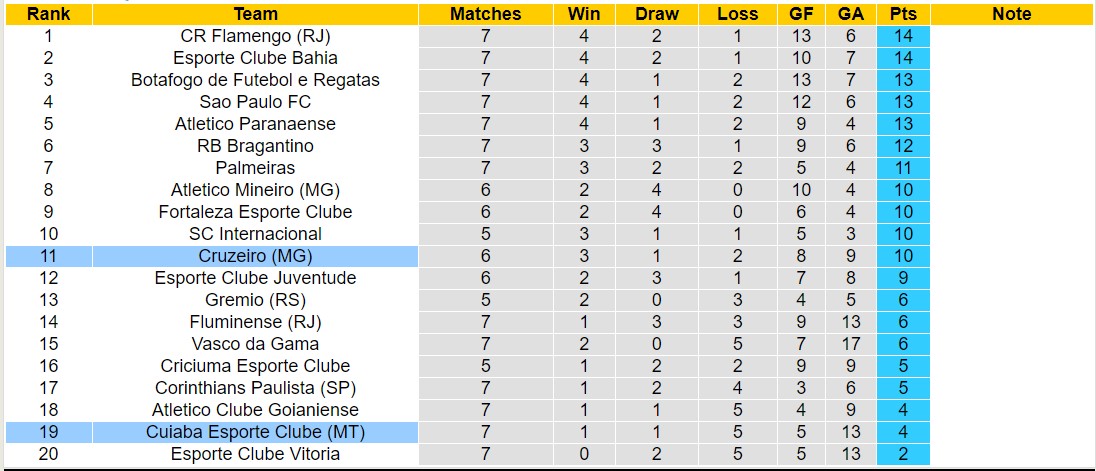 Nhận định, soi kèo Cruzeiro vs Cuiaba, 5h ngày 14/6: Trái đắng xa nhà - Ảnh 4