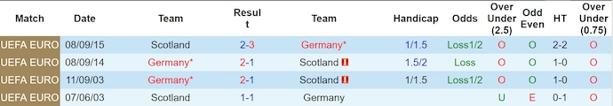 Nhận định, soi kèo Đức vs Scotland, 2h ngày 15/6: Hồi sinh - Ảnh 3