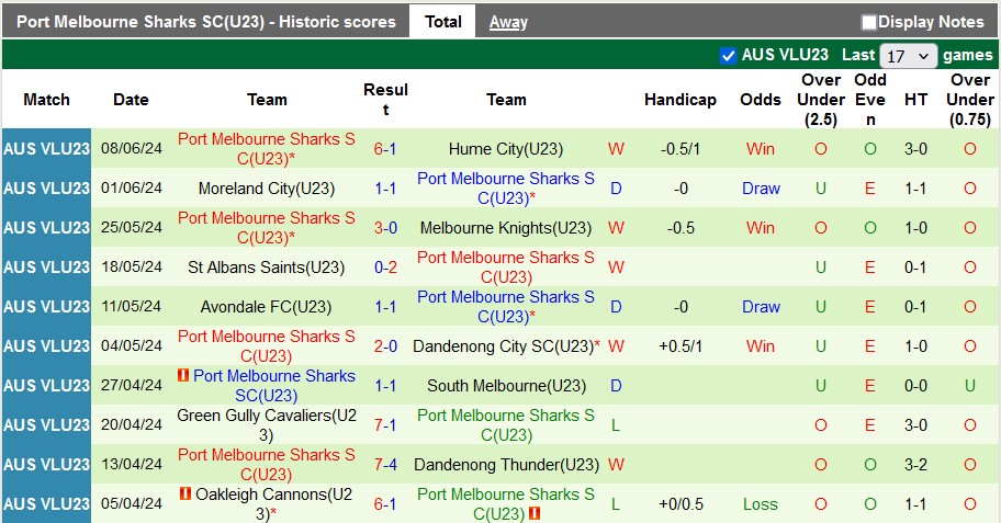 Nhận định, soi kèo Manningham Utd U23 vs Port Melbourne U23: Khách gặp khó - Ảnh 2