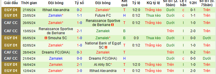 Nhận định, soi kèo Ceramica Cleopatra vs Zamalek, 23h ngày 14/6: Chấm dứt chuỗi đối đầu nghèo nàn - Ảnh 2