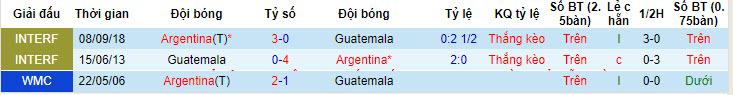 Nhận định, soi kèo Argentina vs Guatemala, 7h ngày 15/6: Chạy đà hoàn hảo - Ảnh 3