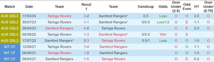 Nhận định, soi kèo Samford Rangers vs Taringa Rovers, 17h ngày 14/6: Khách có điểm - Ảnh 3