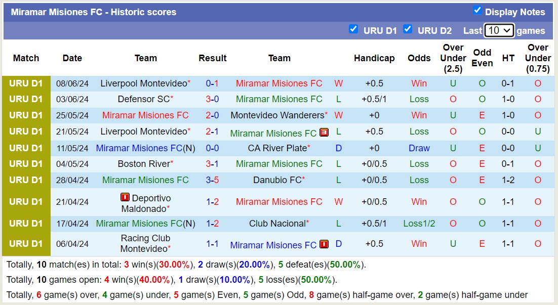 Nhận định, soi kèo Miramar Misiones vs CA Cerro, 5h ngày 15/6: CA Cerro thăng hoa - Ảnh 1