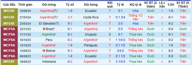 Nhận định, soi kèo Argentina vs Guatemala, 7h ngày 15/6: Chạy đà hoàn hảo - Ảnh 1