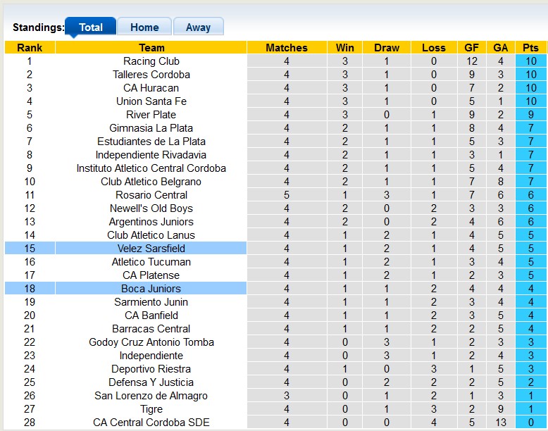 Nhận định, soi kèo Boca Juniors vs Velez Sarsfield, 5h ngày 15/6: Đâu dễ cho Boca - Ảnh 4