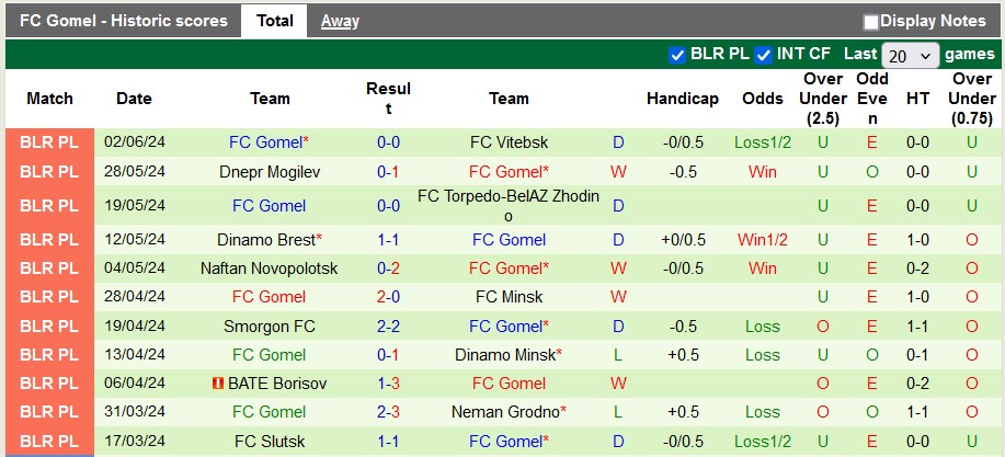 Nhận định, soi kèo Isloch vs Gomel, 22h ngày 14/6: Khó cho chủ nhà - Ảnh 2