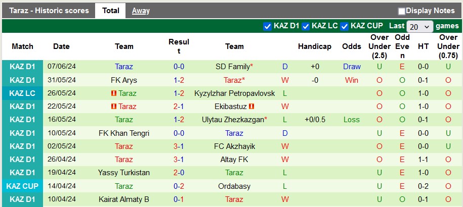 Nhận định, soi kèo Kaisar 2 vs Taraz, 21h ngày 14/6: Kéo nhau xuống bùn - Ảnh 2