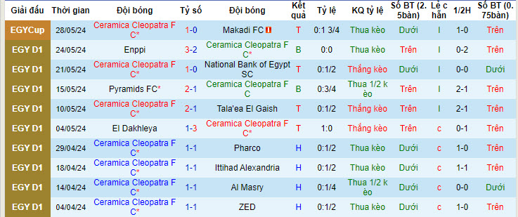 Nhận định, soi kèo Ceramica Cleopatra vs Zamalek, 23h ngày 14/6: Chấm dứt chuỗi đối đầu nghèo nàn - Ảnh 1