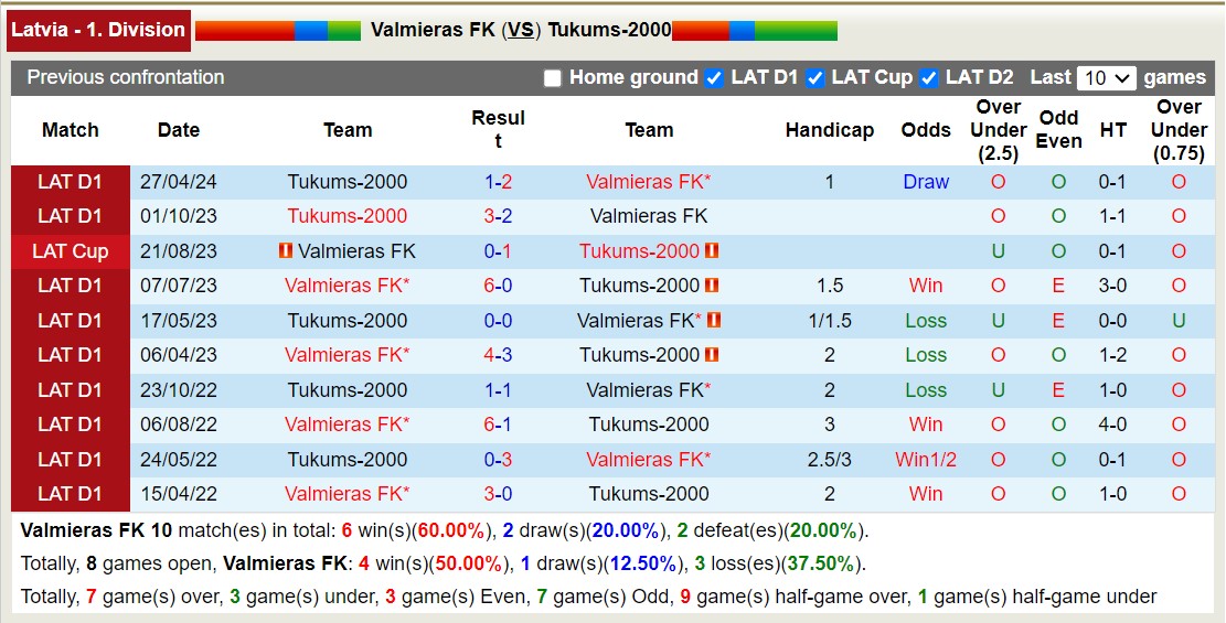 Nhận định, soi kèo Valmiera vs Tukums, 22h ngày 14/6: Tin vào chủ nhà - Ảnh 3