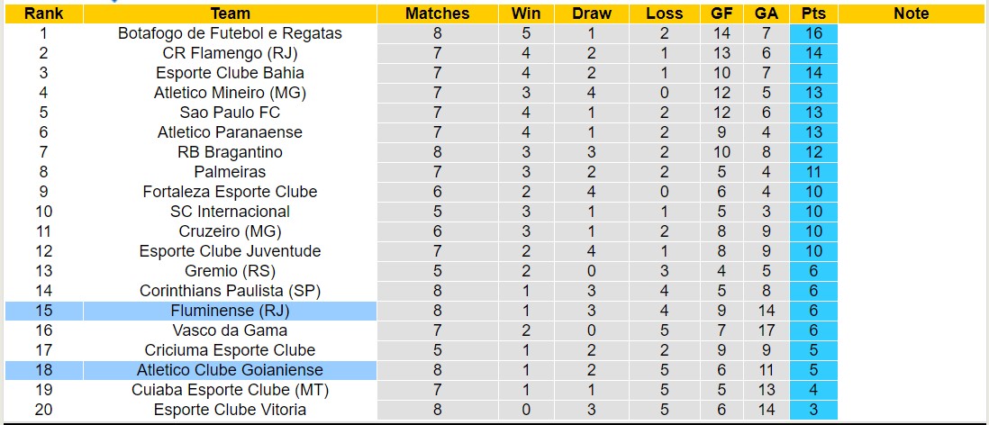 Nhận định, soi kèo Fluminense vs Atletico/GO, 7h ngày 16/6: Không hề ngon ăn - Ảnh 4