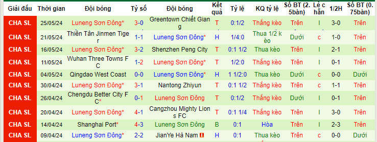 Nhận định, soi kèo Meizhou Hakka vs Shandong Taishan, 18h35 ngày 14/6: Đối thủ khó lường - Ảnh 2