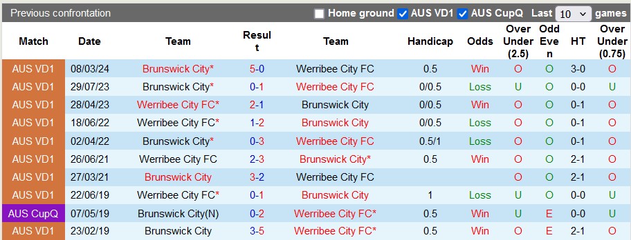 Nhận định, soi kèo Werribee City vs Brunswick City, 17h30 ngày 14/6: Lấy điểm ra về - Ảnh 3