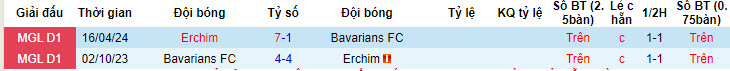 Nhận định, soi kèo Bavarians vs Erchim FC, 18h15 ngày 14/6: Giành giật sự sống - Ảnh 3