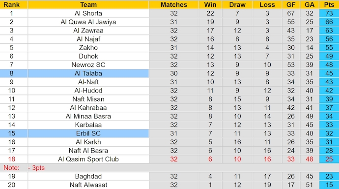 Nhận định, soi kèo Erbil vs Talaba, 22h ngày 14/6: Khó cho chủ nhà - Ảnh 4