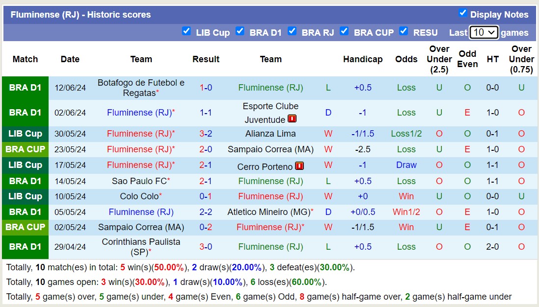 Nhận định, soi kèo Fluminense vs Atletico/GO, 7h ngày 16/6: Không hề ngon ăn - Ảnh 1