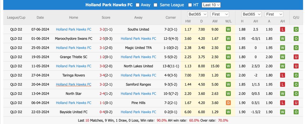 Nhận định, soi kèo Ipswich Knights vs Holland Park Hawks, 17h30 ngày 14/6: Khó cho chủ nhà - Ảnh 3