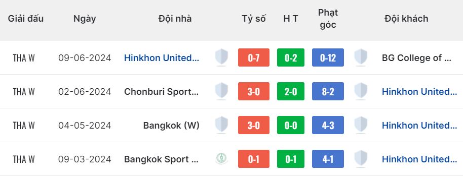 Nhận định, soi kèo KB University (W) vs Hinkhon (W), 16h ngày 14/6: Bất phân thắng bại - Ảnh 2