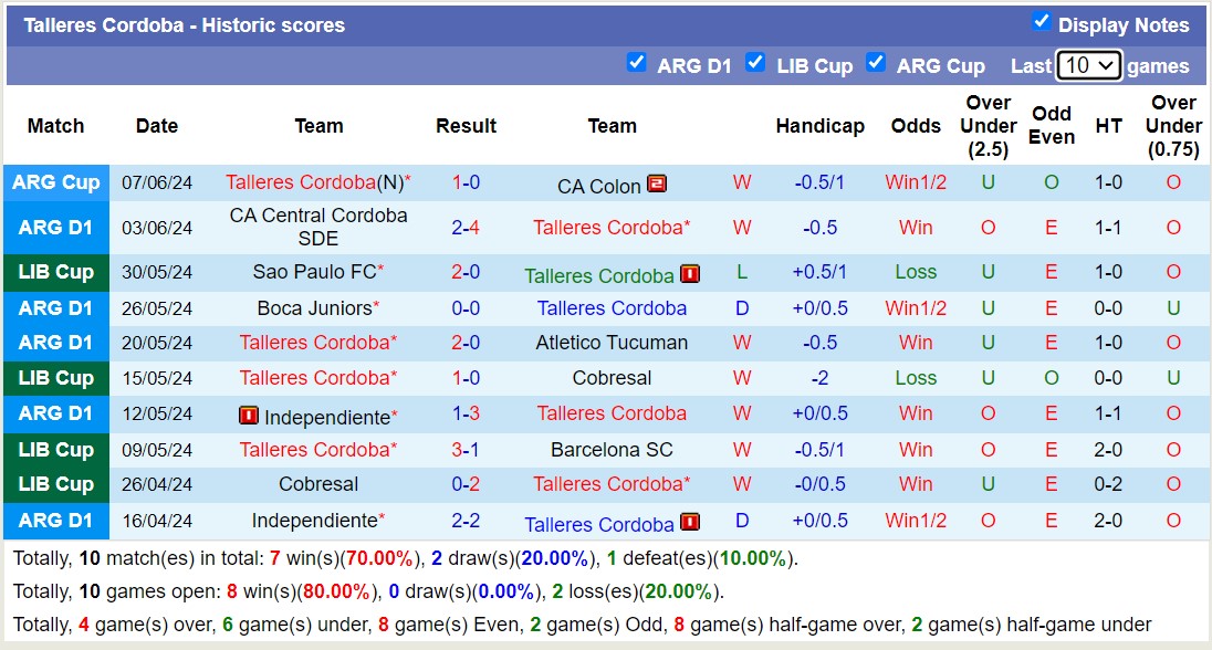 Nhận định, soi kèo Talleres Cordoba vs Platense, 5h ngày 15/6: Trái đắng xa nhà - Ảnh 1