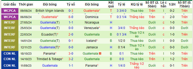 Nhận định, soi kèo Argentina vs Guatemala, 7h ngày 15/6: Chạy đà hoàn hảo - Ảnh 2