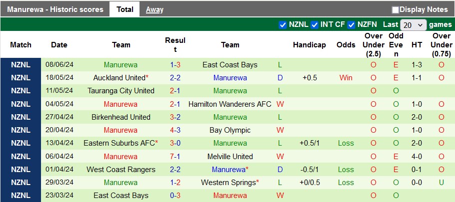 Nhận định, soi kèo Auckland Utd vs Manurewa, 14h ngày 14/6: Giao hữu vui vẻ - Ảnh 2