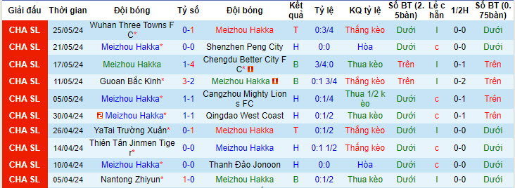 Nhận định, soi kèo Meizhou Hakka vs Shandong Taishan, 18h35 ngày 14/6: Đối thủ khó lường - Ảnh 1