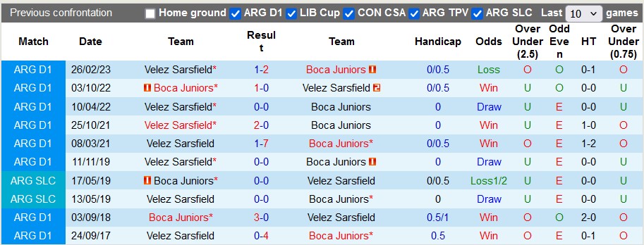 Nhận định, soi kèo Boca Juniors vs Velez Sarsfield, 5h ngày 15/6: Đâu dễ cho Boca - Ảnh 3