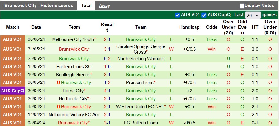 Nhận định, soi kèo Werribee City vs Brunswick City, 17h30 ngày 14/6: Lấy điểm ra về - Ảnh 2