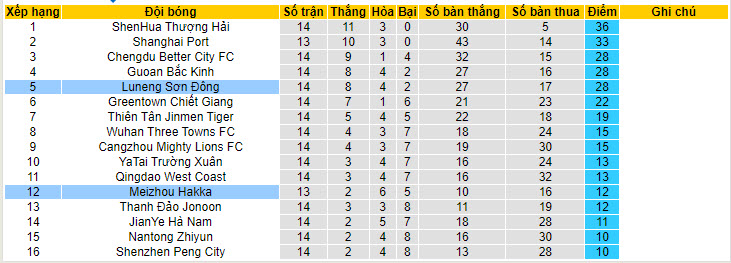 Nhận định, soi kèo Meizhou Hakka vs Shandong Taishan, 18h35 ngày 14/6: Đối thủ khó lường - Ảnh 4