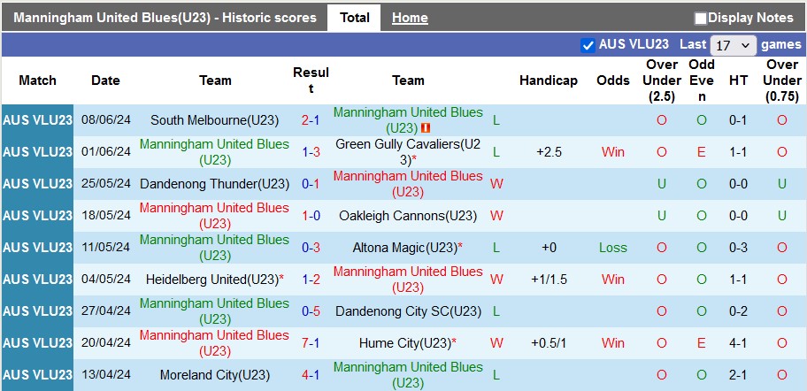 Nhận định, soi kèo Manningham Utd U23 vs Port Melbourne U23: Khách gặp khó - Ảnh 1