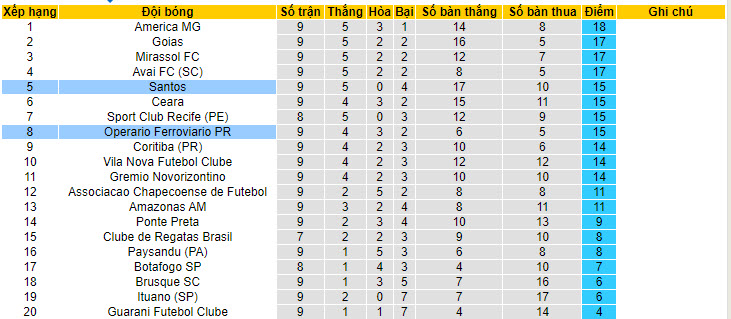 Nhận định, soi kèo Operario vs Santos, 5h ngày 15/6: Trên đà sa sút - Ảnh 3
