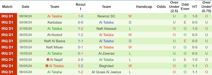 Nhận định, soi kèo Erbil vs Talaba, 22h ngày 14/6: Khó cho chủ nhà - Ảnh 2