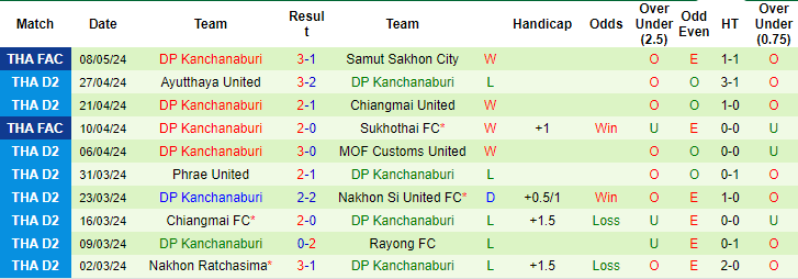 Nhận định, soi kèo Bangkok Utd vs Kanchanaburi, 18h ngày 15/6: Khác biệt đẳng cấp - Ảnh 2