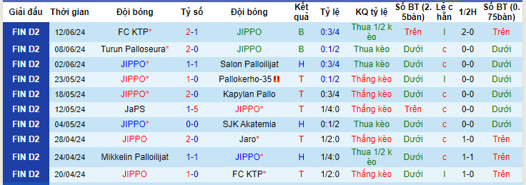 Nhận định, soi kèo TPS Turku vs MP Mikkeli, 19h ngày 15/6: Trận đấu một chiều - Ảnh 1