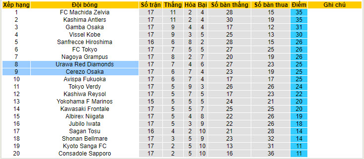 Nhận định, soi kèo Cerezo Osaka vs Urawa Reds, 17h ngày 15/6: Vượt mặt đối thủ - Ảnh 4