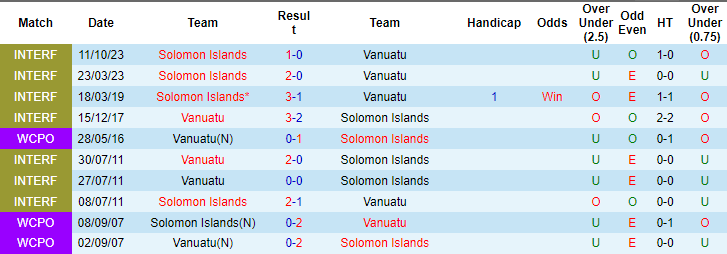 Nhận định, soi kèo Vanuatu vs Solomon, 11h ngày 15/6: Vẫn kịch bản cũ - Ảnh 3