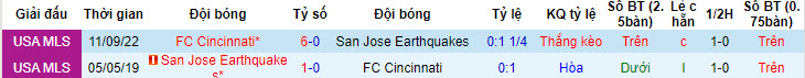 Nhận định, soi kèo San Jose Earthquake vs Cincinnati, 9h30 ngày 16/6: Ám ảnh từ quá khứ - Ảnh 3