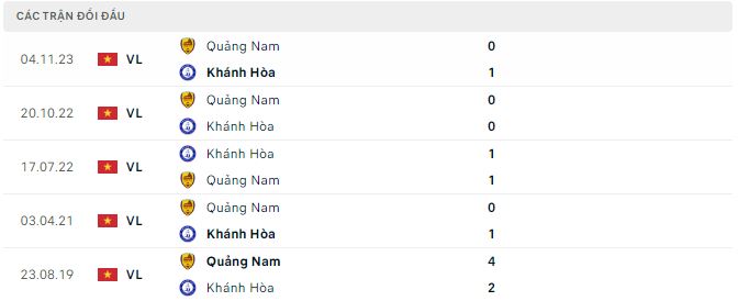 Nhận định, soi kèo Sanna Khánh Hòa vs Quảng Nam, 18h ngày 15/6: Không còn động lực - Ảnh 3