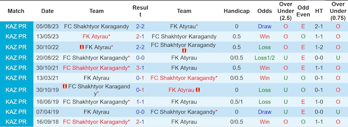 Nhận định, soi kèo Karagandy vs Atyrau, 20h ngày 15/6: Chủ nhà có điểm - Ảnh 3