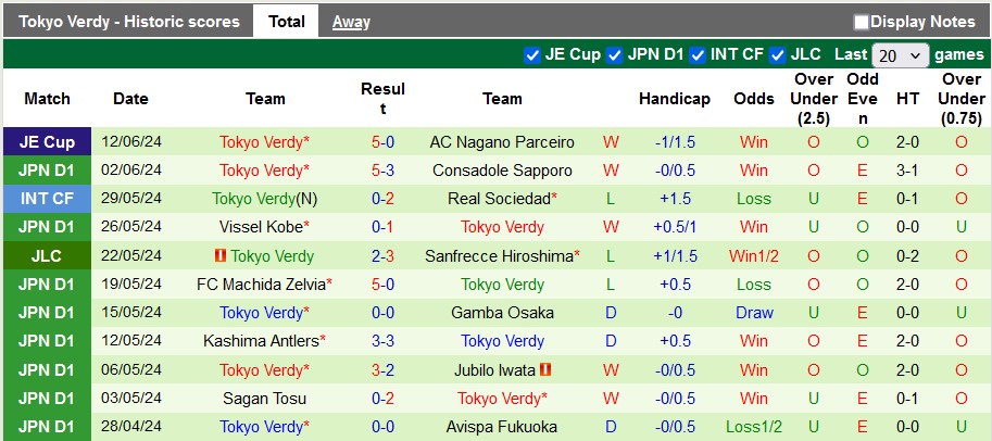 Nhận định, soi kèo Sanfrecce Hiroshima vs Tokyo Verdy, 16h30 ngày 15/6: Khách hưng phấn - Ảnh 2