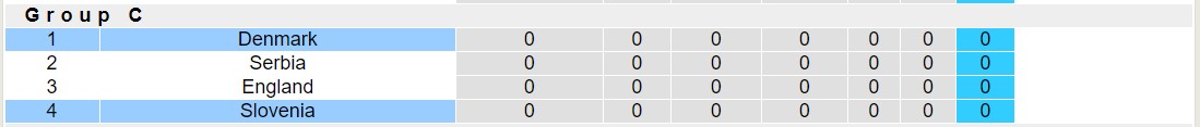 Nhận định, soi kèo Slovenia vs Đan Mạch, 23h ngày 16/6: Không hề ngon ăn - Ảnh 5