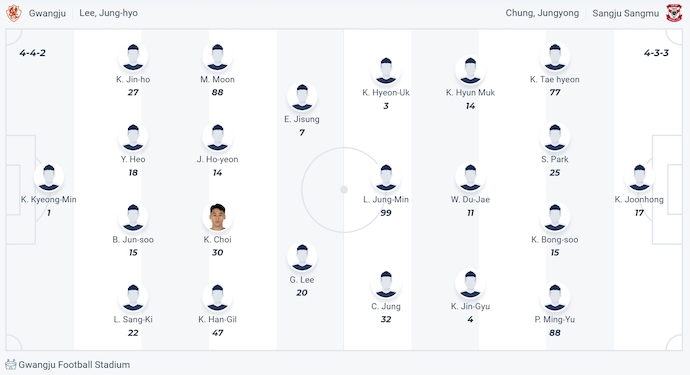 Nhận định, soi kèo Gwangju vs Gimcheon Sangmu, 17h ngày 15/6: Chủ nhà sa sút - Ảnh 5